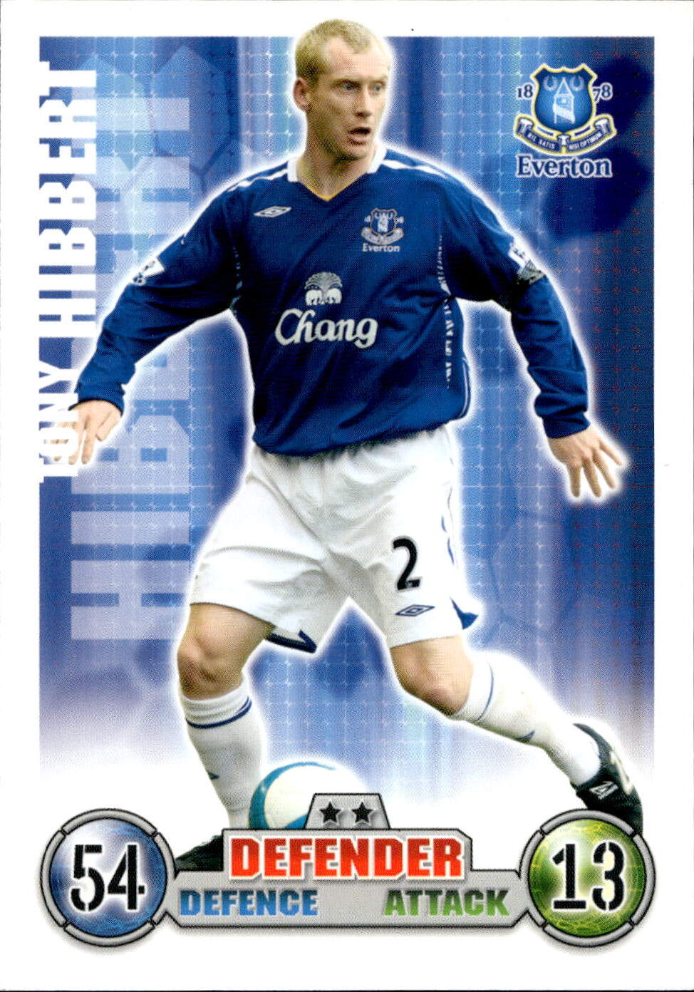 Premier League 2008